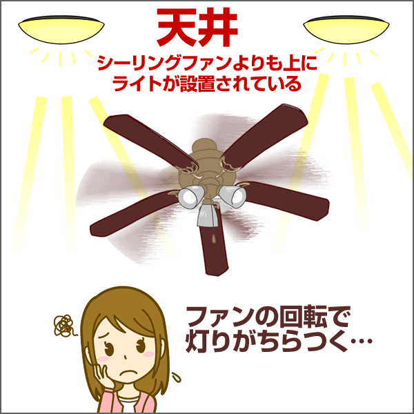 シーリングファン_灯りの「ち