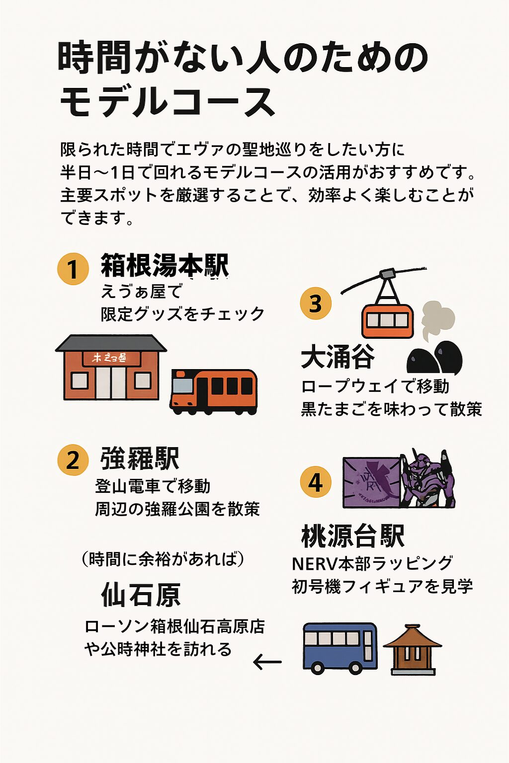 時間がない人へのモデルコース2