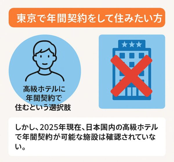 高級ホテル 年間契約 東京での住まい事情