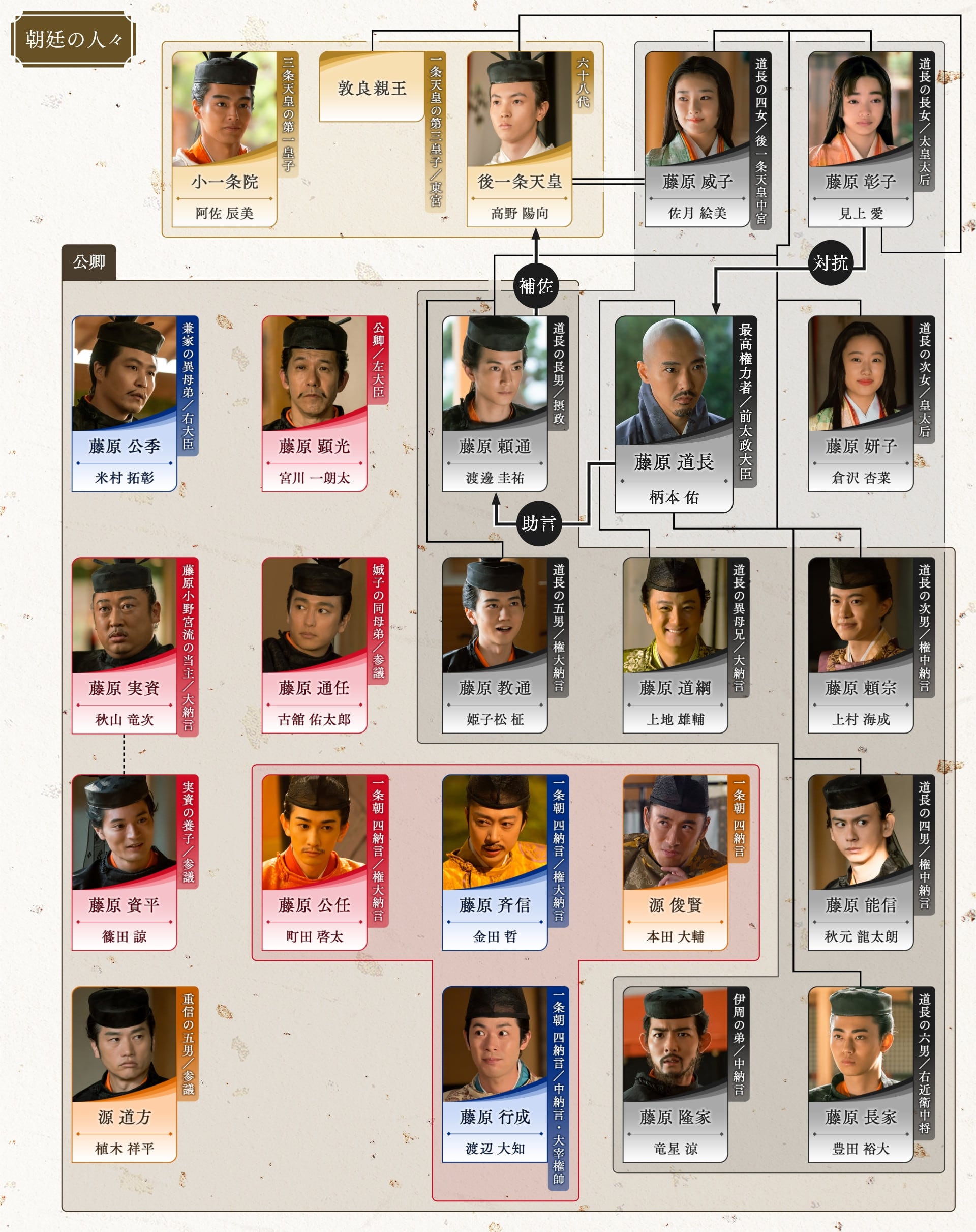 朝廷の人々