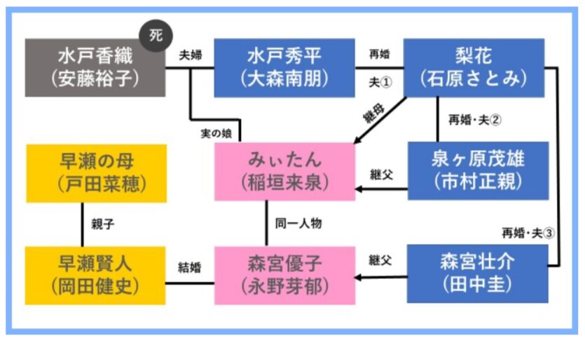 ドラマスクリーンより引用・転載